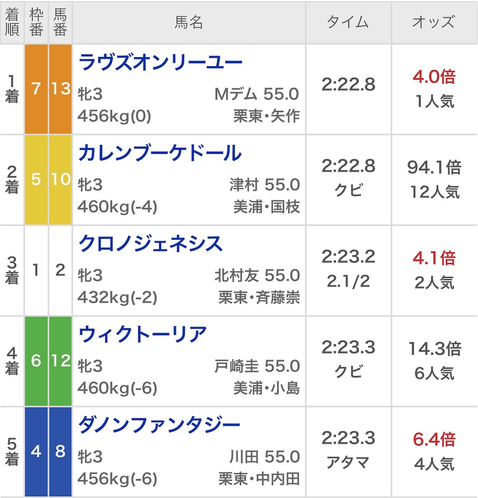 f:id:ymaedas41:20190519162405j:image f:id:ymaedas41:20190519162405j:image