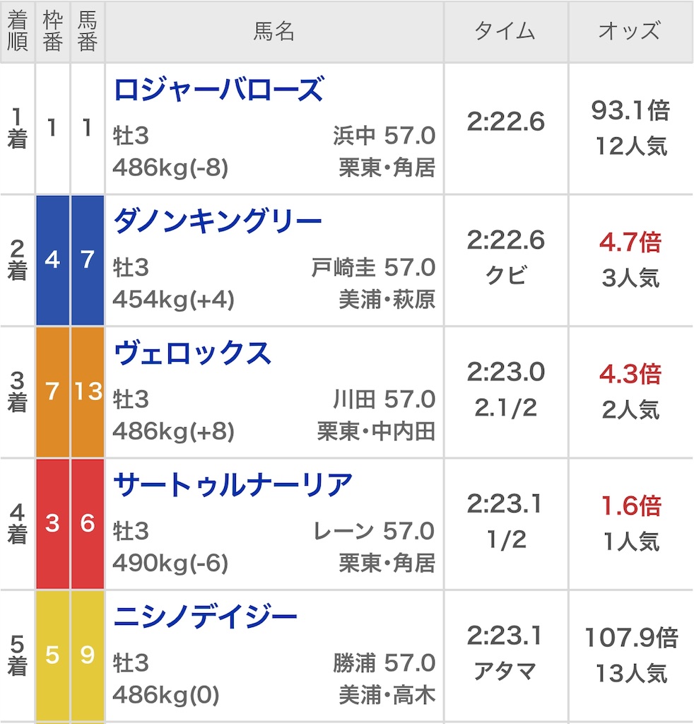f:id:ymaedas41:20190526220629j:image f:id:ymaedas41:20190526220629j:image