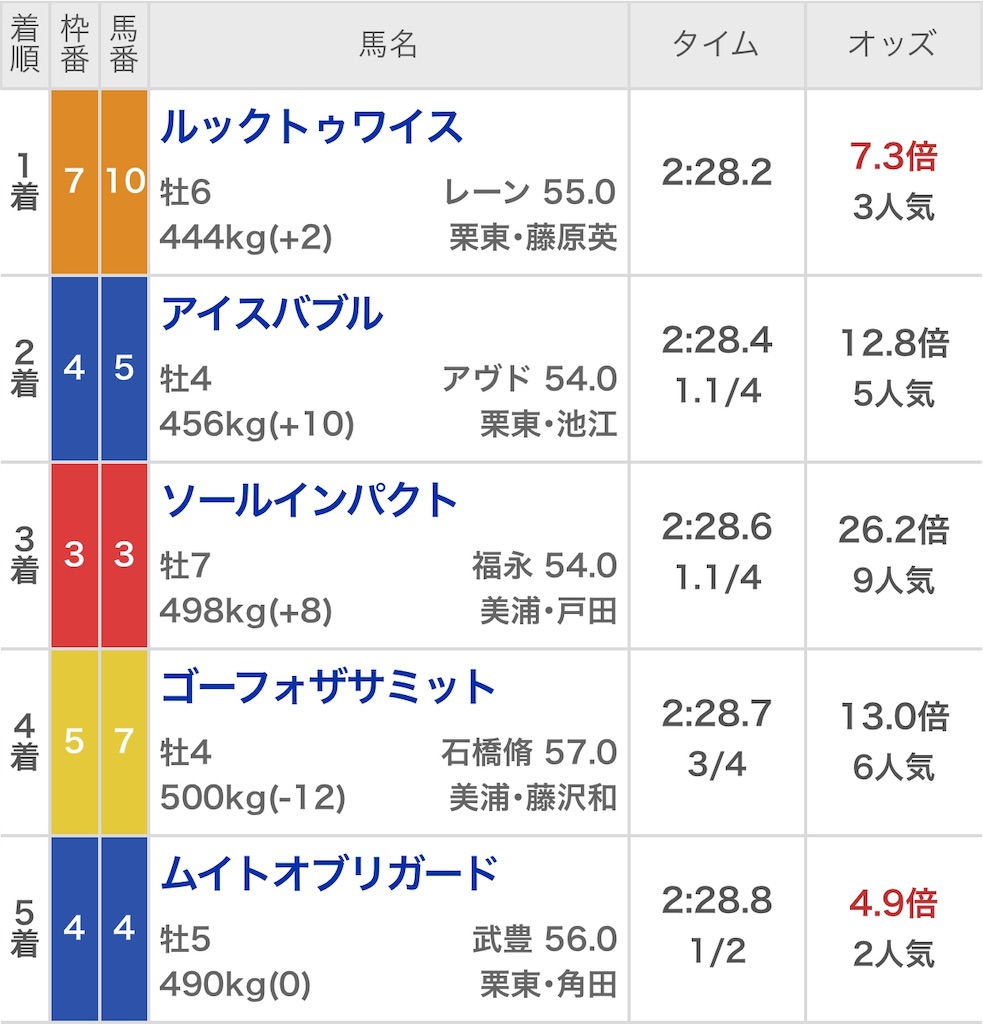f:id:ymaedas41:20190526220654j:image f:id:ymaedas41:20190526220654j:image