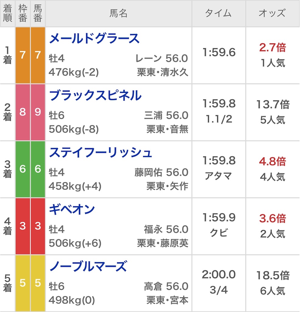 f:id:ymaedas41:20190601235451j:image f:id:ymaedas41:20190601235451j:image