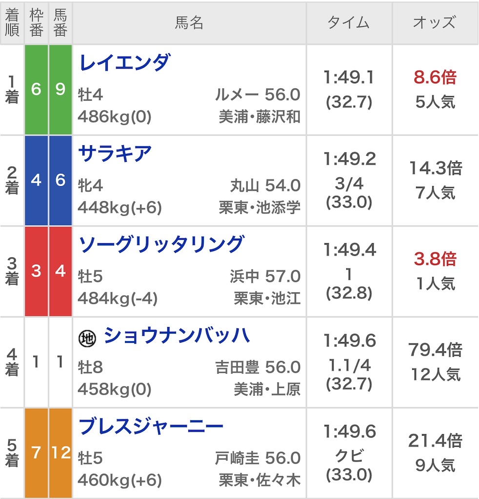 f:id:ymaedas41:20190609160817j:image f:id:ymaedas41:20190609160817j:image