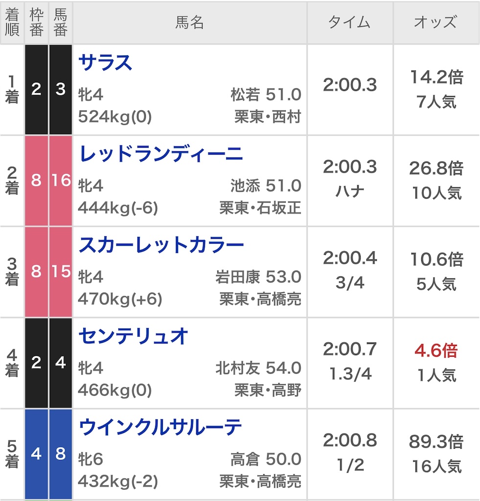 f:id:ymaedas41:20190609160823j:image f:id:ymaedas41:20190609160823j:image