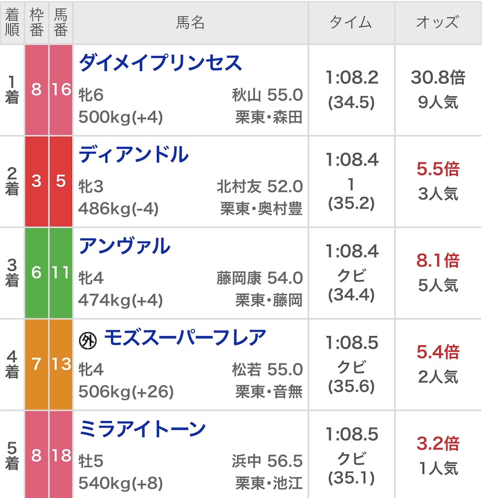 f:id:ymaedas41:20190818211044j:image f:id:ymaedas41:20190818211044j:image