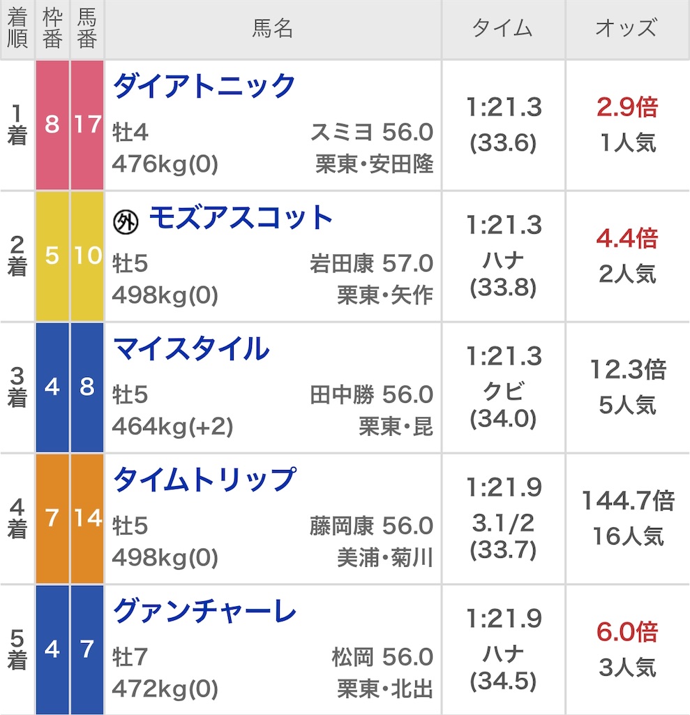 f:id:ymaedas41:20191027143638j:image f:id:ymaedas41:20191027143638j:image