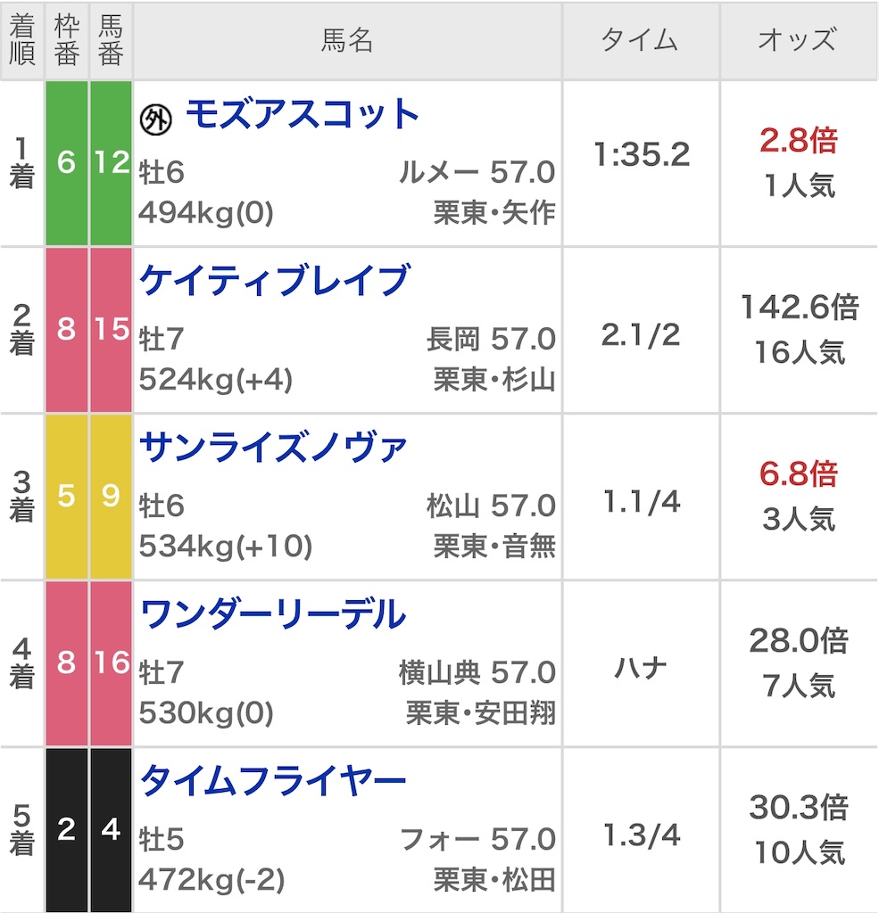 f:id:ymaedas41:20200223202245j:image f:id:ymaedas41:20200223202245j:image