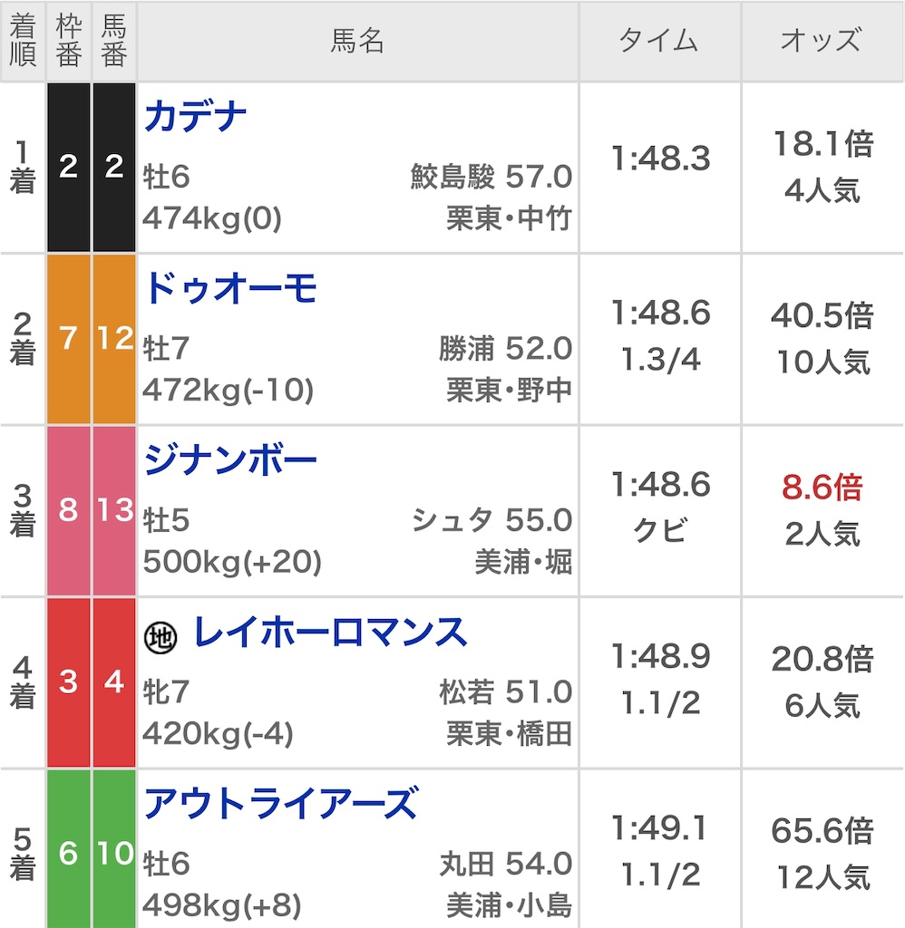 f:id:ymaedas41:20200223202255j:image f:id:ymaedas41:20200223202255j:image