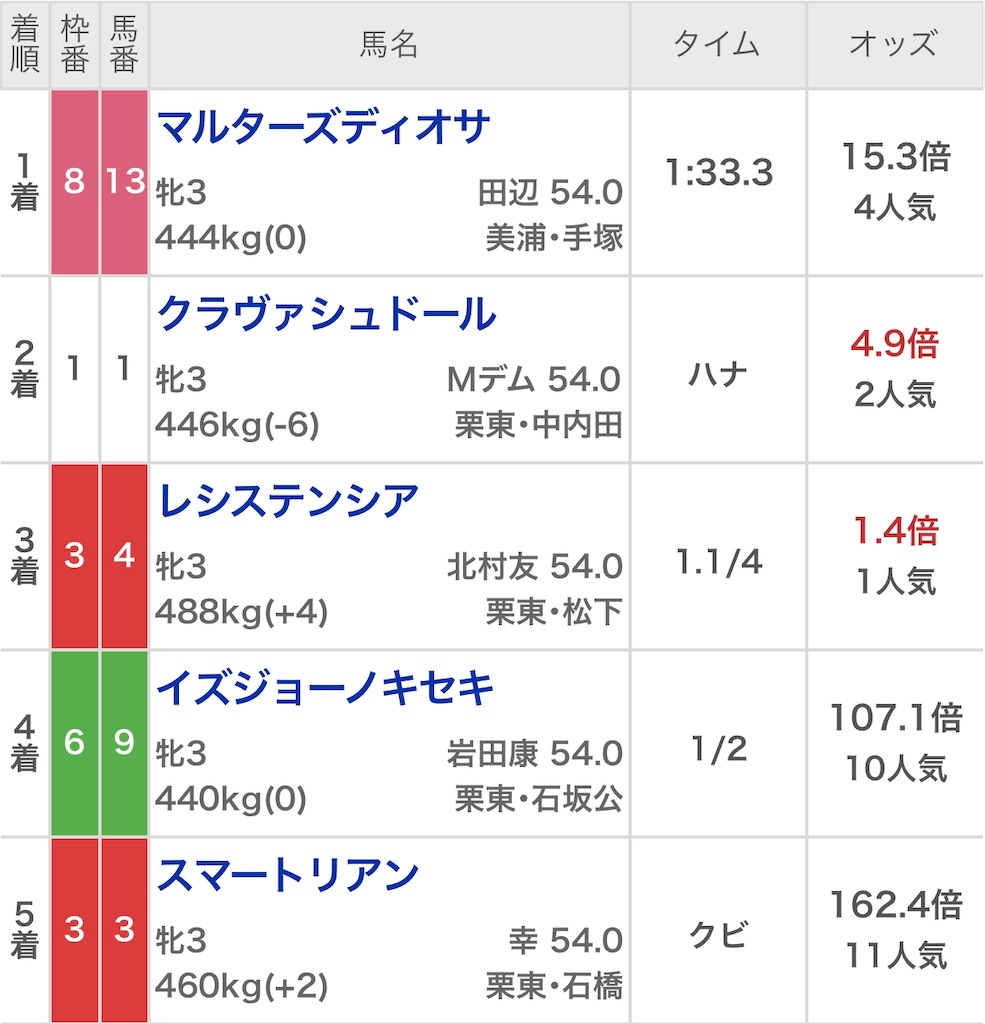 f:id:ymaedas41:20200307204821j:image f:id:ymaedas41:20200307204821j:image