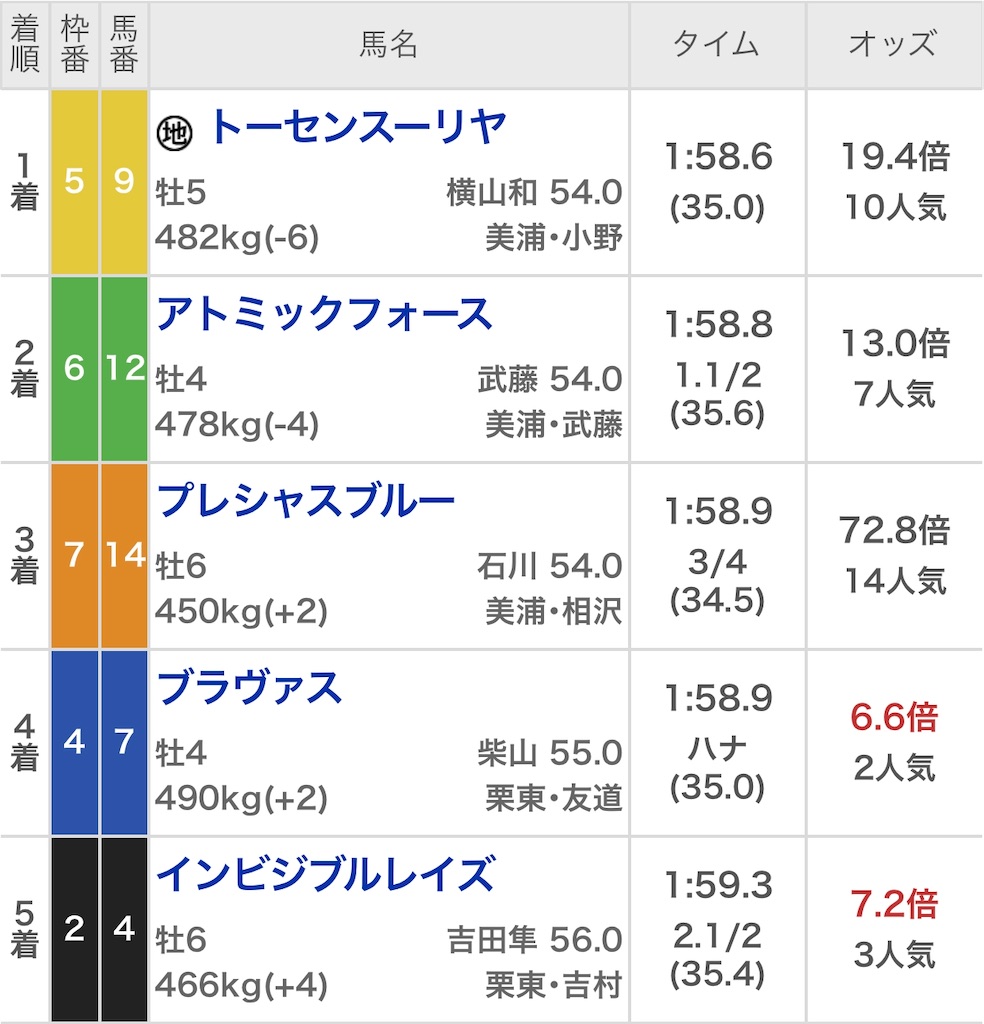 f:id:ymaedas41:20200510193533j:image f:id:ymaedas41:20200510193533j:image