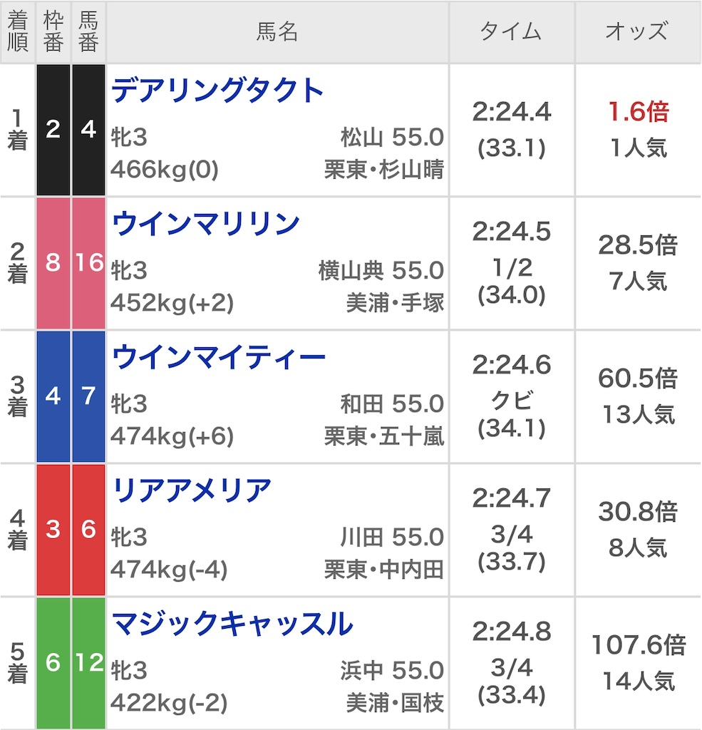 f:id:ymaedas41:20200524160929j:image f:id:ymaedas41:20200524160929j:image