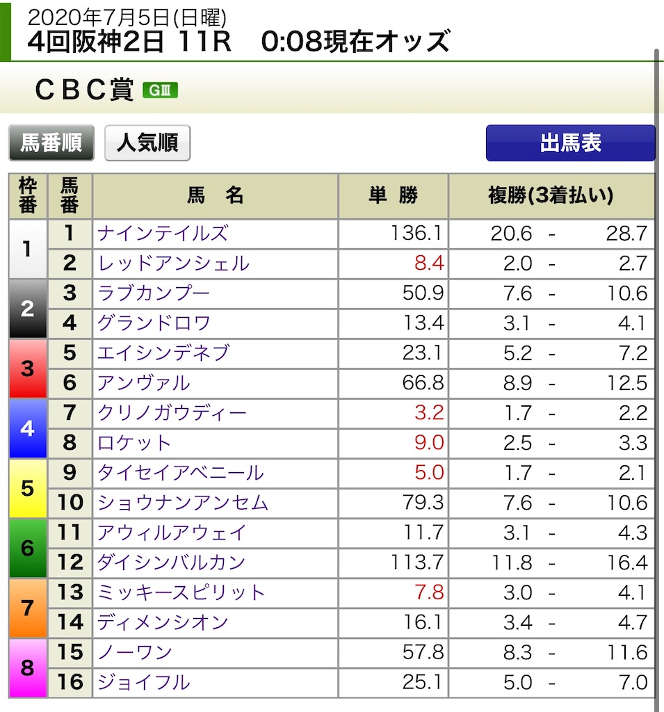 f:id:ymaedas41:20200705002145j:image f:id:ymaedas41:20200705002145j:image