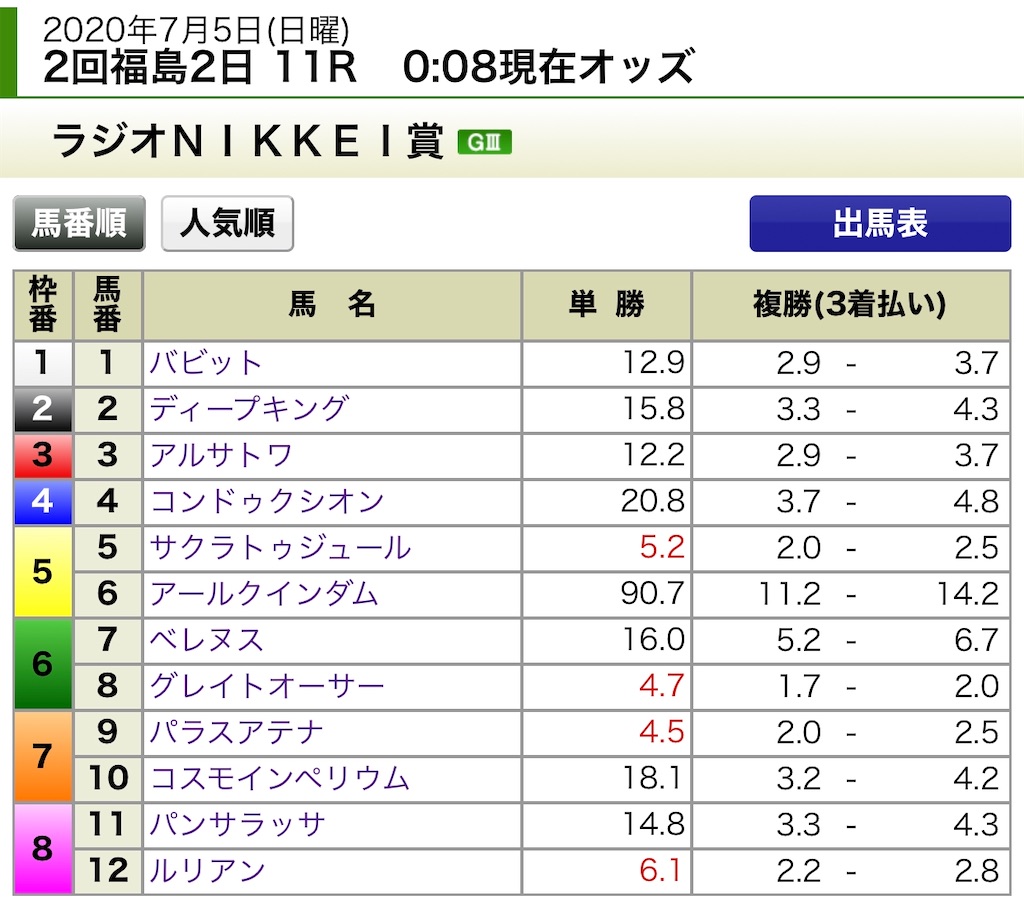 f:id:ymaedas41:20200705002209j:image f:id:ymaedas41:20200705002209j:image