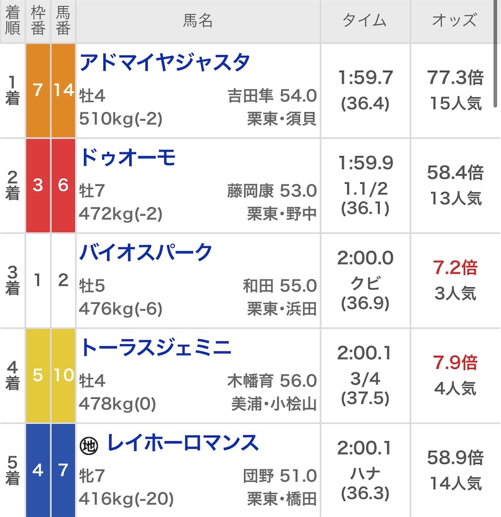 f:id:ymaedas41:20200719155405j:image f:id:ymaedas41:20200719155405j:image