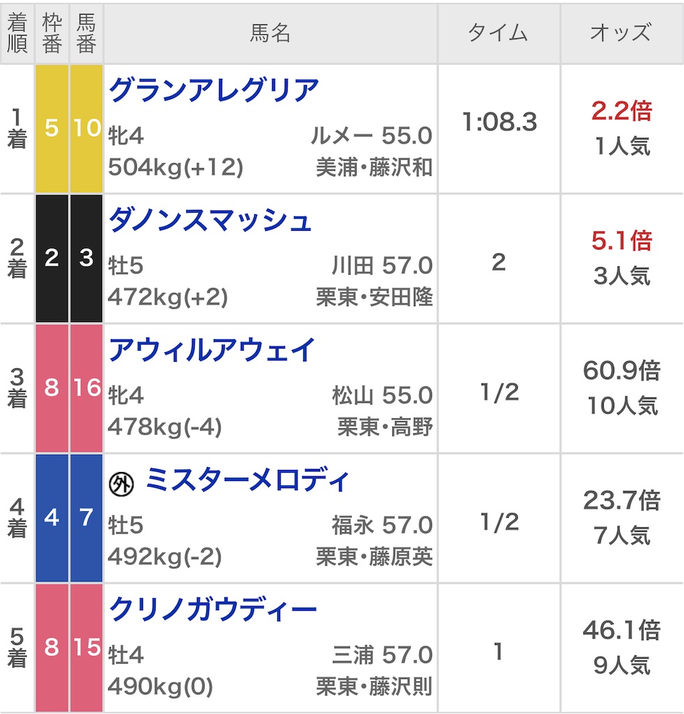 f:id:ymaedas41:20201004160526j:image f:id:ymaedas41:20201004160526j:image