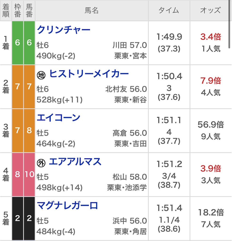 f:id:ymaedas41:20201110003134j:image f:id:ymaedas41:20201110003134j:image