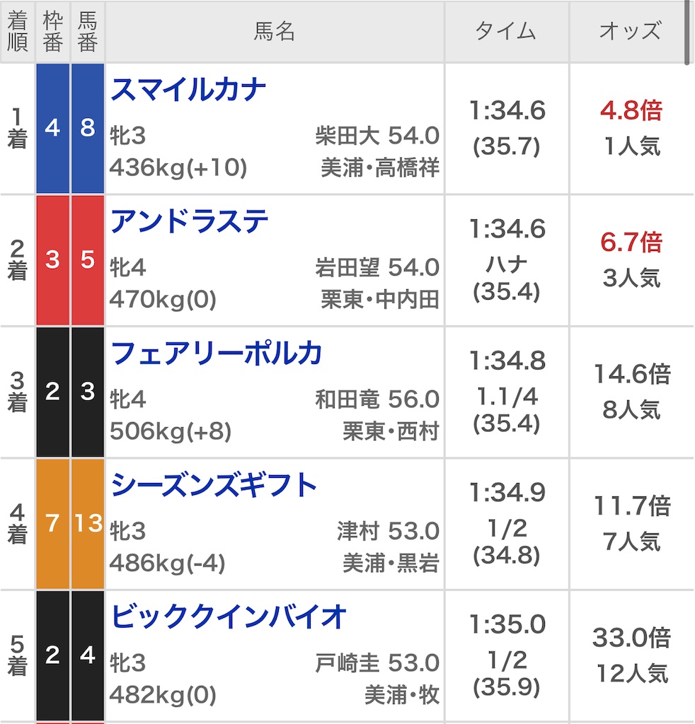 f:id:ymaedas41:20201219161129j:image f:id:ymaedas41:20201219161129j:image