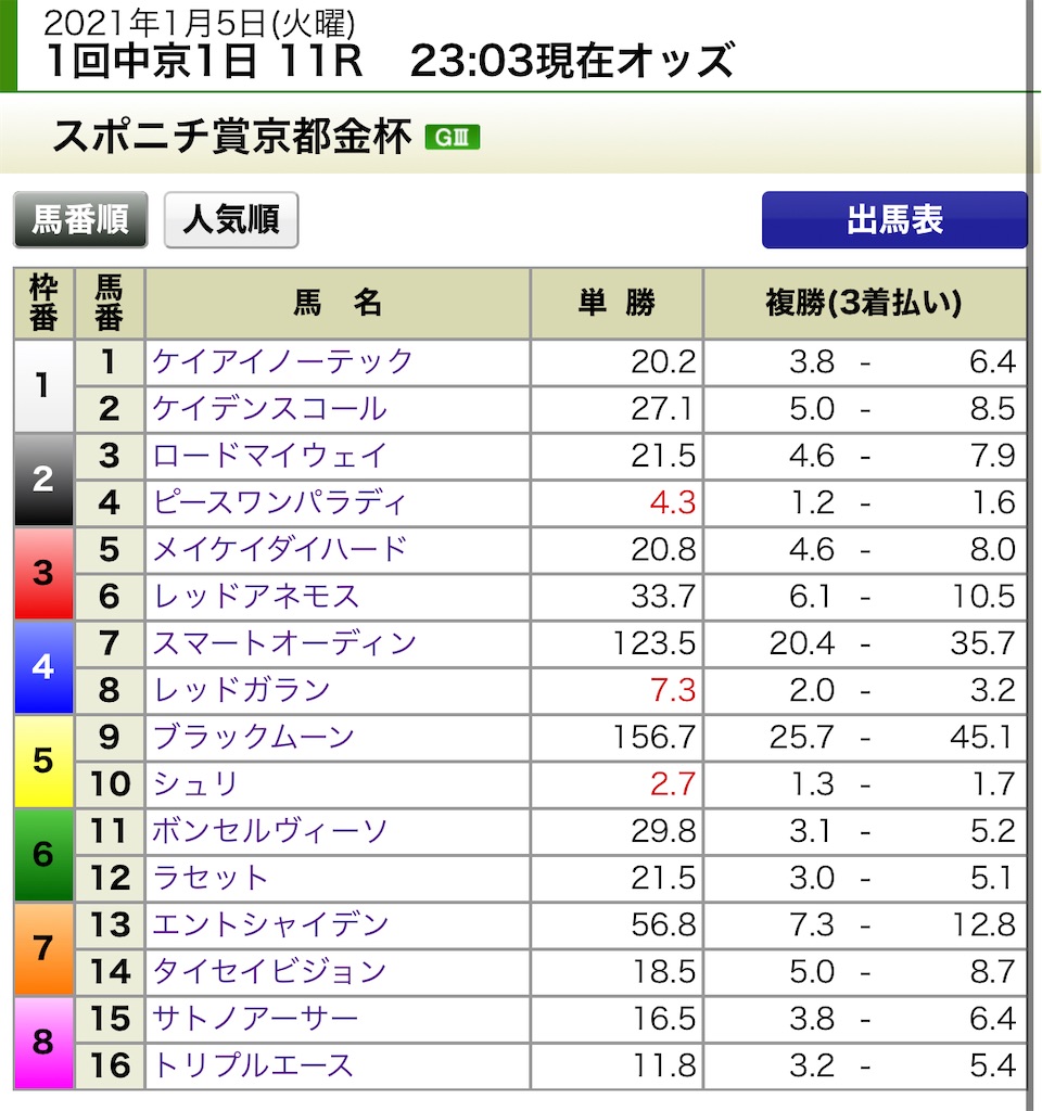 f:id:ymaedas41:20210104230826j:image f:id:ymaedas41:20210104230826j:image