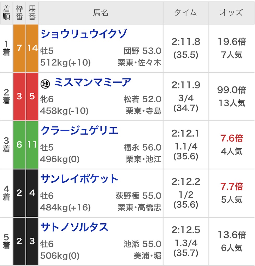 f:id:ymaedas41:20210118113045j:image f:id:ymaedas41:20210118113045j:image