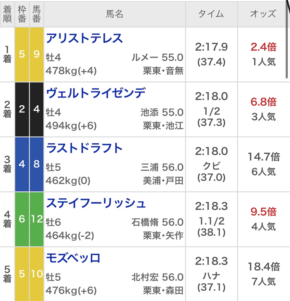 f:id:ymaedas41:20210124162318j:image f:id:ymaedas41:20210124162318j:image