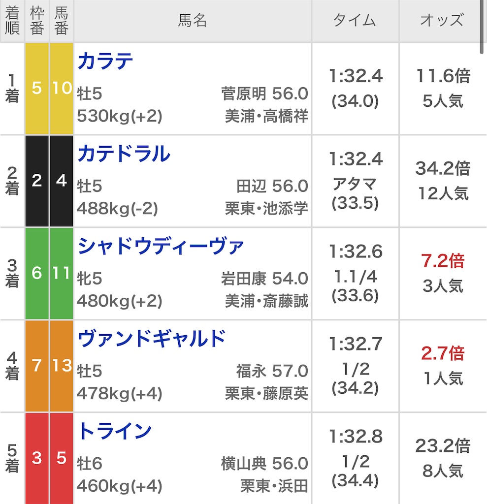f:id:ymaedas41:20210207224559j:image f:id:ymaedas41:20210207224559j:image