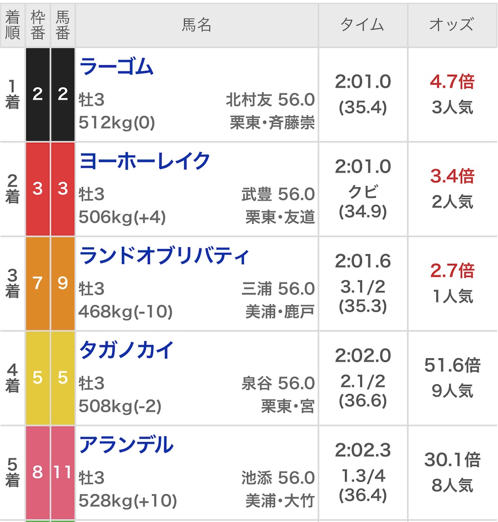 f:id:ymaedas41:20210207224604j:image f:id:ymaedas41:20210207224604j:image