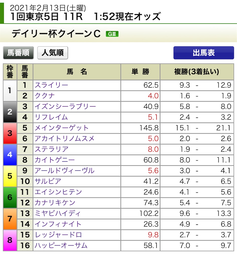 f:id:ymaedas41:20210213015552j:image f:id:ymaedas41:20210213015552j:image