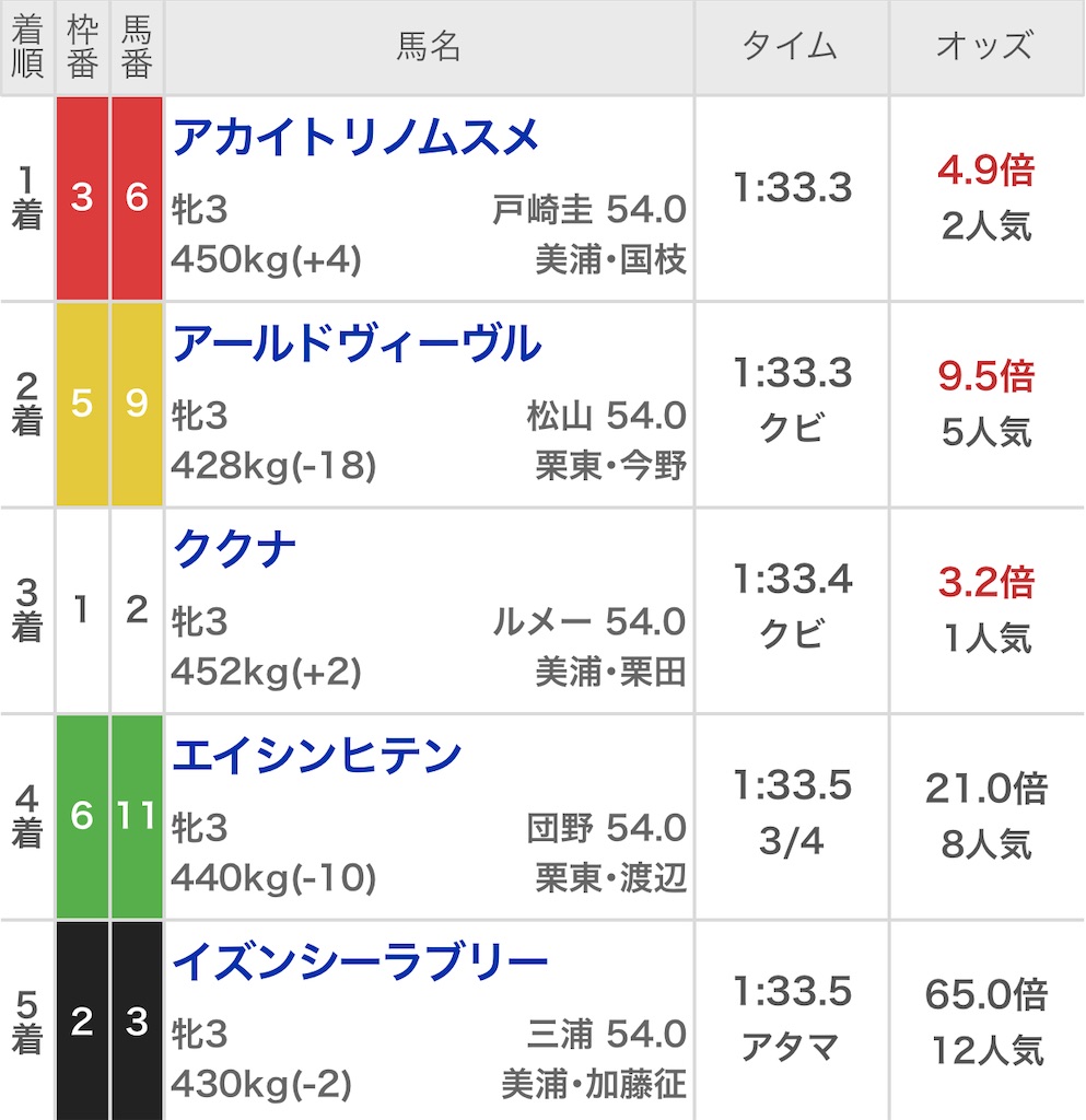f:id:ymaedas41:20210213200740j:image f:id:ymaedas41:20210213200740j:image