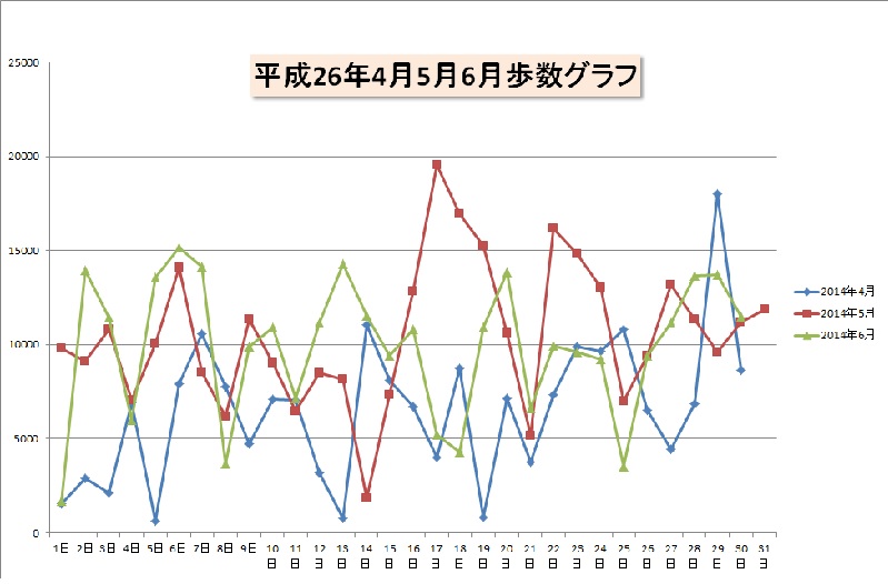 f:id:ymahatue1003:20140916214945j:image f:id:ymahatue1003:20140916214945j:image