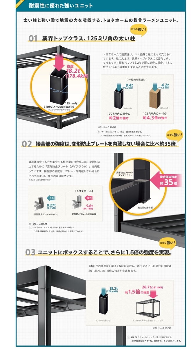 f:id:ymamakun:20190321105240j:plain