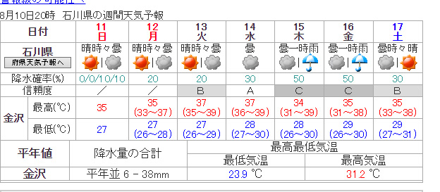 週間天気予報