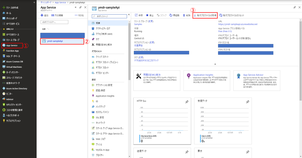 発行プロファイルの取得