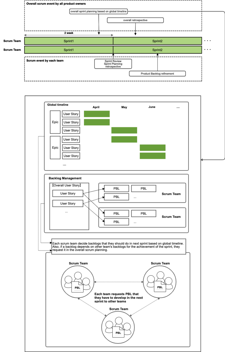 システムリニューアルPJの進め方全体像