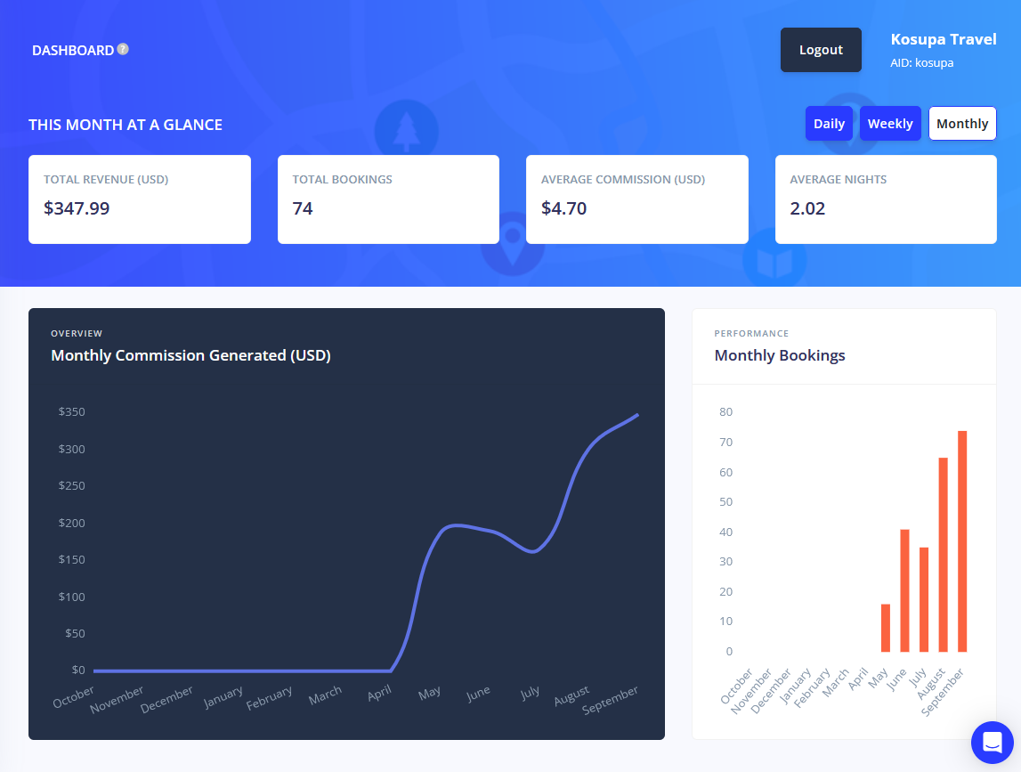ついに入金】Stay22初回支払い実績レポート：利用開始から4ヶ月で7万5千円の収益確定！実際の出金プロセスを公開 -  定番ツアーはもう飽きた？ローカル旅行情報発信サイト「コスパトラベル」