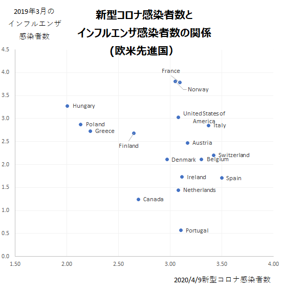 新型コロナウイルスとインフルエンザウイルスとの比較
