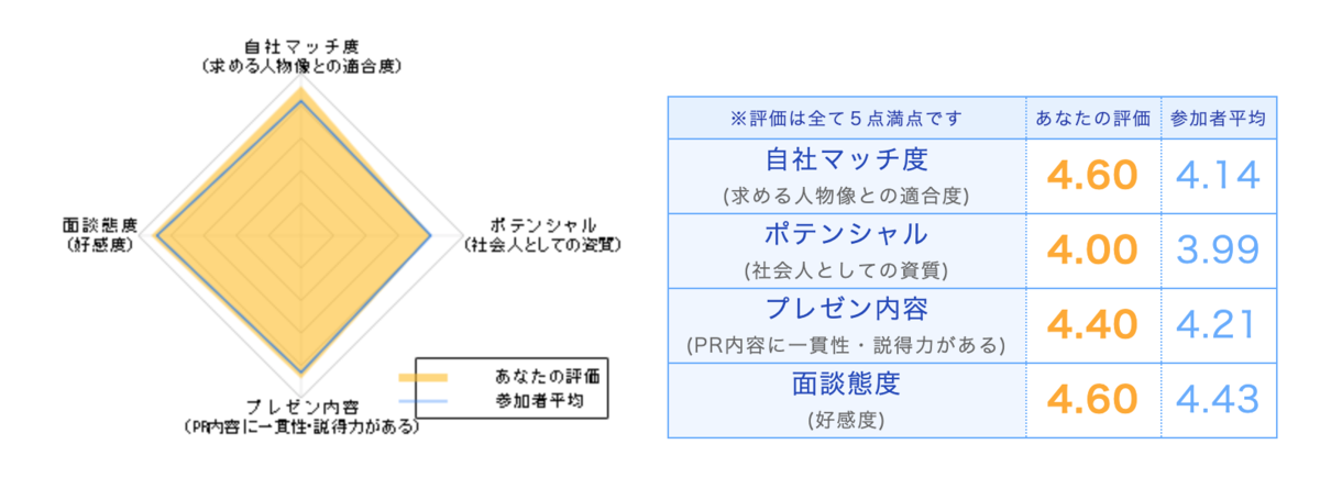 f:id:ymgn_htn:20190427235740p:plain f:id:ymgn_htn:20190427235740p:plain
