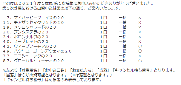 キャロット 21年度募集出資申込結果 森の上に吹く風は