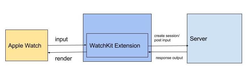 f:id:ymizushi:20161218195652j:plain f:id:ymizushi:20161218195652j:plain