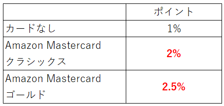 f:id:ymk2020:20200606152830p:plain f:id:ymk2020:20200606152830p:plain