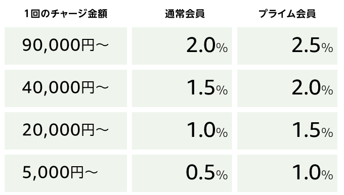 f:id:ymk2020:20200607215809p:plain f:id:ymk2020:20200607215809p:plain