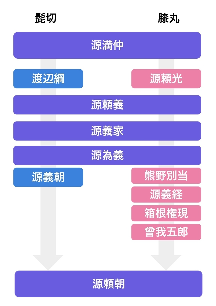 f:id:ymm_520:20200101213817j:plain
