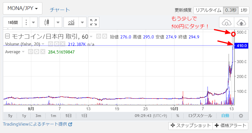 f:id:ymmm15:20171013093244p:plain