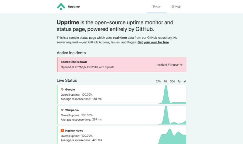 Upptime Top Page