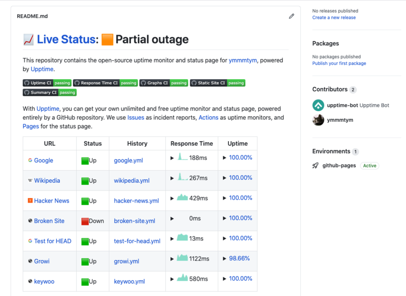 Upptime README