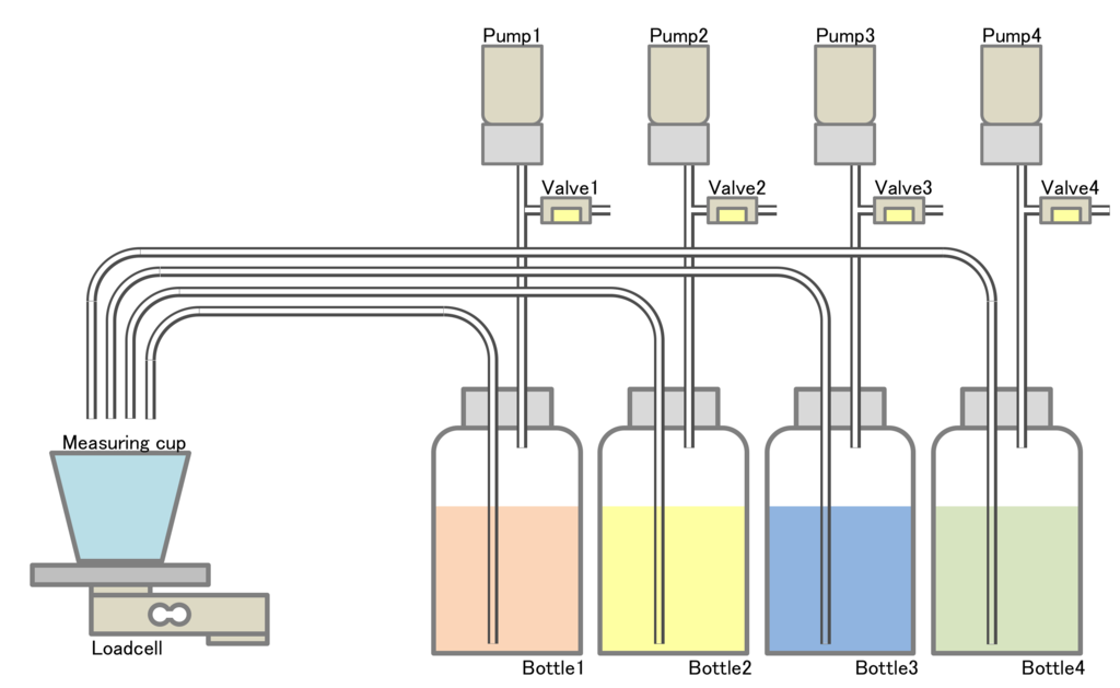 f:id:ymmttks:20180911143603p:plain f:id:ymmttks:20180911143603p:plain