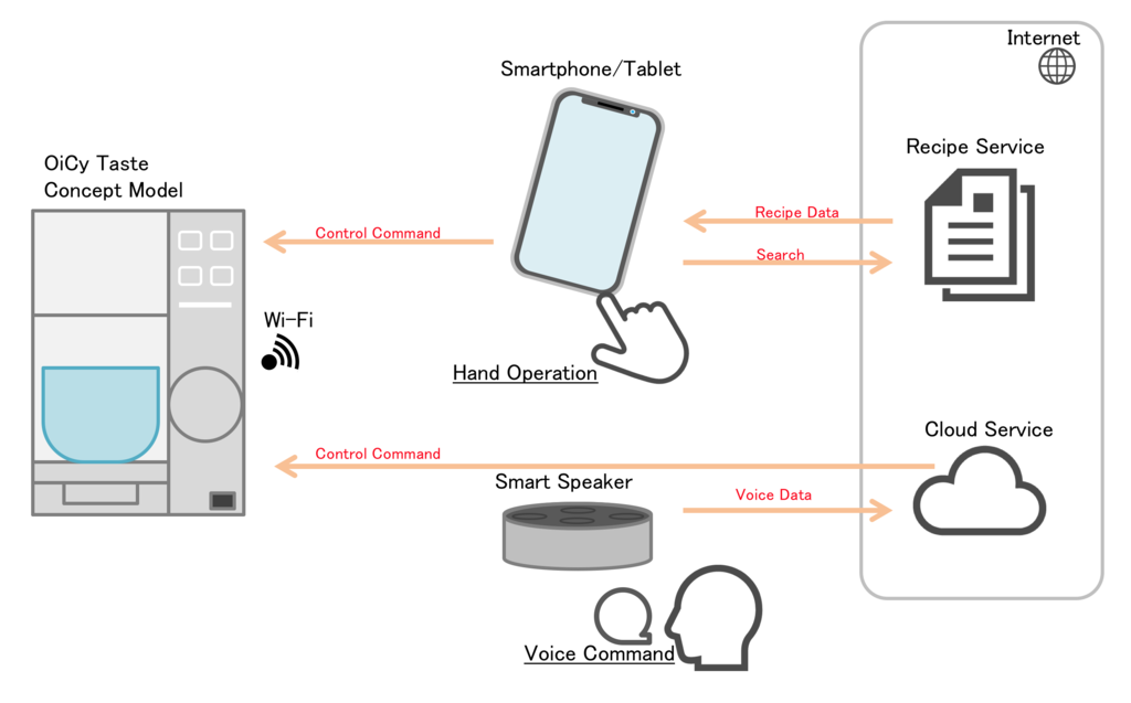 f:id:ymmttks:20180911143612p:plain f:id:ymmttks:20180911143612p:plain
