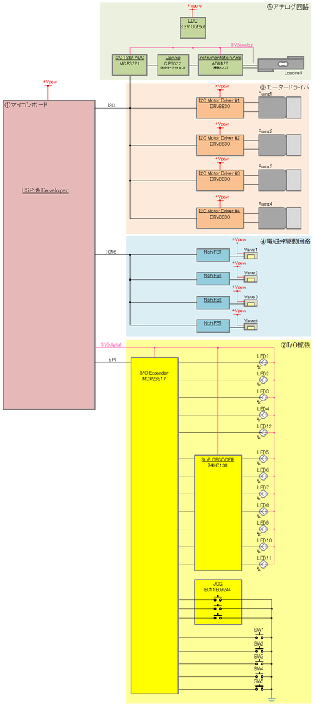 f:id:ymmttks:20180911143645p:plain f:id:ymmttks:20180911143645p:plain