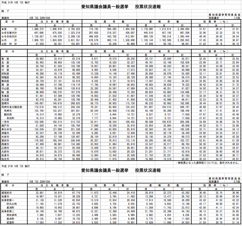 f:id:ymorita38:20190425121458p:plain f:id:ymorita38:20190425121458p:plain