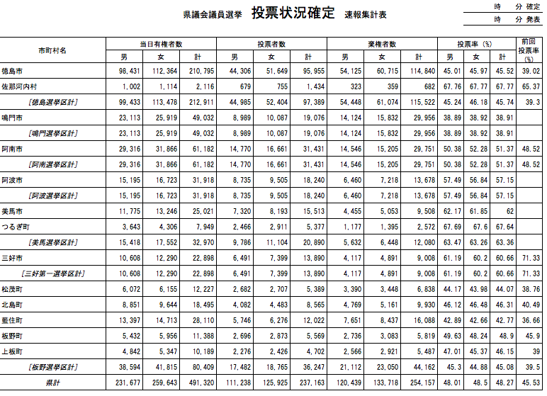 f:id:ymorita38:20190425121611p:plain f:id:ymorita38:20190425121611p:plain