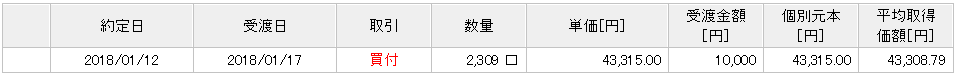 f:id:ymr44yk:20180120095635p:plain f:id:ymr44yk:20180120095635p:plain