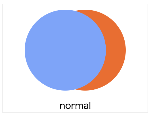 normalの例