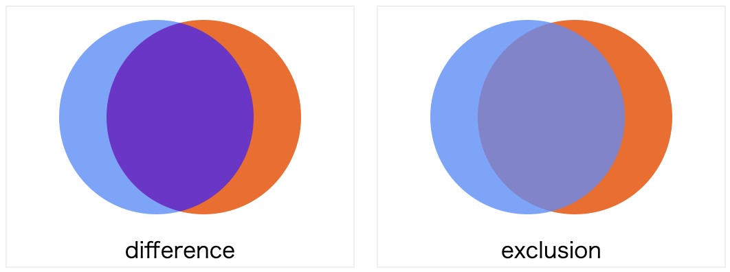differenceとexclusionの例
